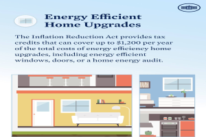 Plakat mit dem Titel "Energieeffiziente Modernisierungen" mit Steuervorteilen für Modernisierungen wie Fenstern, Türen oder Energieaudits, mit Bildern eines Hauses, einer Couch, einer Lampe, eines Schranks und einer Blume.