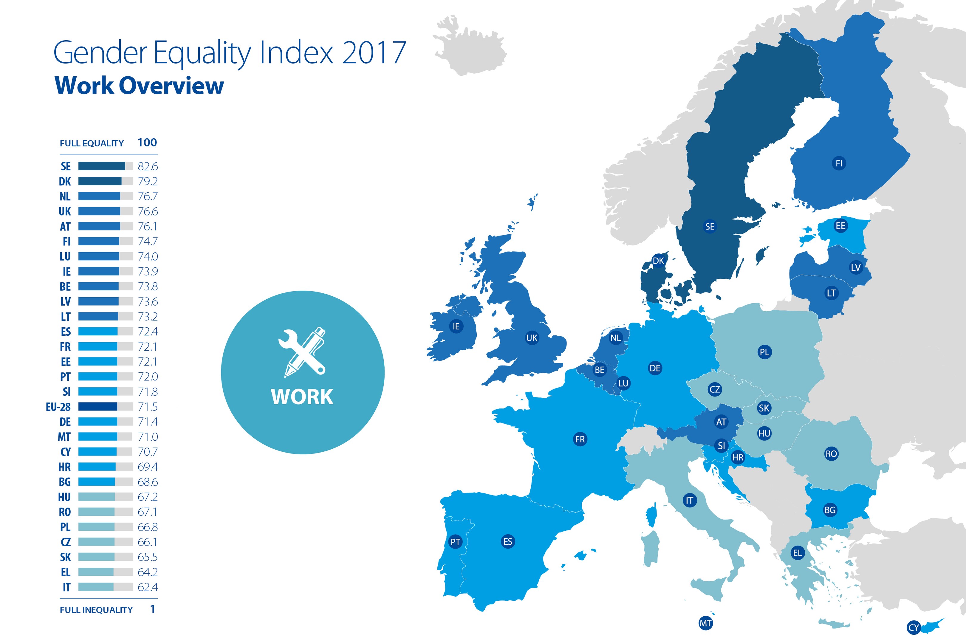 Eine Europakarte aus dem Jahr 2017, die den Geschlechtergleichstellungsindex zeigt, mit Regionen in verschiedenen Farben nach Gleichstellungsniveaus und erklärendem Text links.