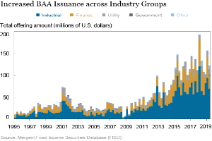 Eine Liniengrafik, die den Anstieg der BAA-Ausgaben in verschiedenen Branchen zeigt, mit begleitendem Text, der zusätzliche Kontextinformationen bereitstellt.