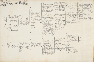 Ein altes Buch mit einer handgeschriebenen Familiengeschichte, die die Familienmitglieder eines Mannes zeigt, der bei einem Autounfall getötet wurde, mit Namen, die wahrscheinlich mit dem Vorfall in Verbindung stehen.