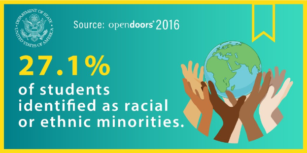 Ein Plakat mit dem Text "27,1% der Schüler wurden als rassisch oder ethnisch Minderheiten identifiziert" zeigt Hände, die eine Weltkugel halten, umgeben von einer vielseitigen Gruppe von Menschen.