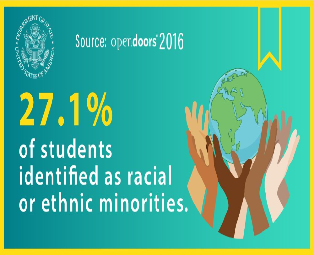 Ein Plakat mit dem Text "27,1% der Schüler wurden als rassisch oder ethnisch Minderheiten identifiziert" zeigt Hände, die eine Weltkugel halten, umgeben von einer vielseitigen Gruppe von Menschen.