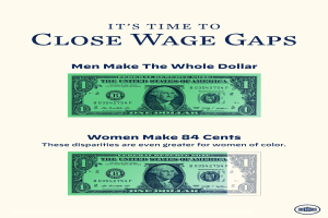 Plakat mit Dollar-Scheingrafik und Text 'Es ist Zeit, Lohnlücken zu schließen, Männer machen den ganzen Dollar' für Lohngleichheit.