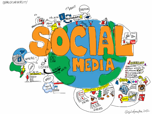 Eine auf einem weißen Hintergrund zentrierte Weltkugel, umgeben von dem Text 'Social Media' und Icons für Facebook, Twitter, Instagram und YouTube.