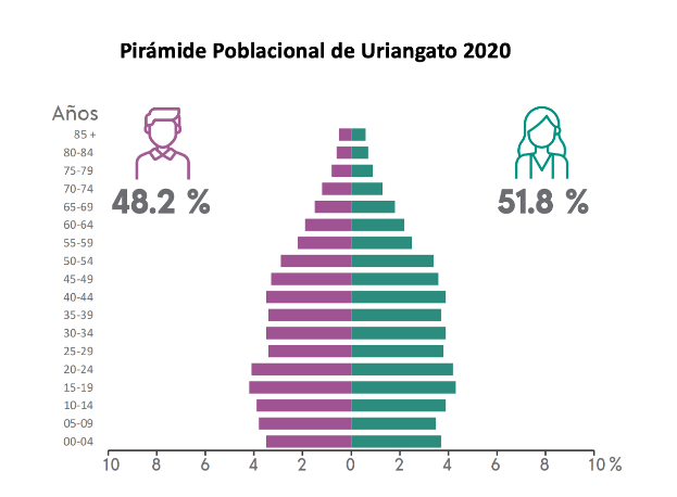 Ein Balkendiagramm, das den Prozentsatz der Menschen zeigt, die im Jahr 2020 mit uriangato diagnostiziert wurden, aufgeschlüsselt nach Altersgruppen, mit begleitendem Text, der zusätzliche Daten bereitstellt.