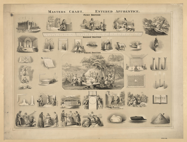 Plakat mit dem Titel "Meisterplan" und Abschnitten "Eingeschriebener Lehrling", "Erster Abschnitt", "Zweiter Abschnitt" und "Dritter Abschnitt", das Bilder von Menschen, Bäumen, Gebäuden und anderen Gegenständen zeigt.