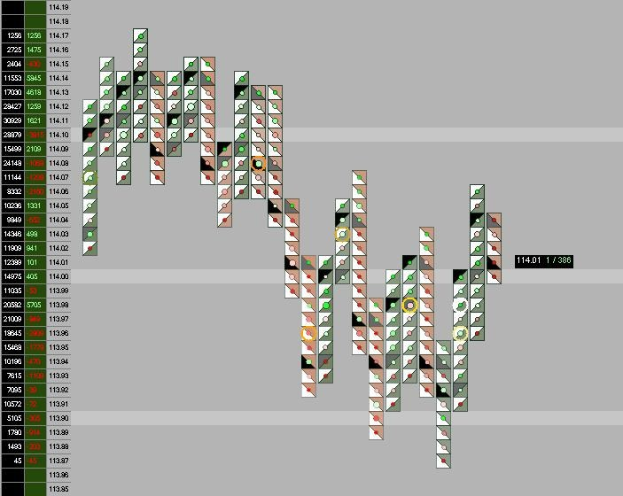 Ein Computerbildschirm mit einem bunten Börsenchart und Text.