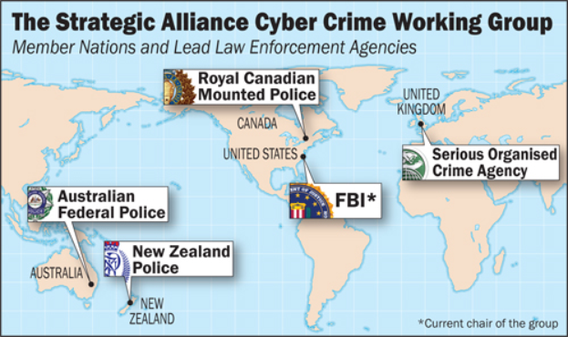 Ein buntes Diagramm der Strategic Alliance Cyber Crime Working Group, umgeben von Logos und Namen verschiedener Organisationen in fetter schwarzer Schrift.